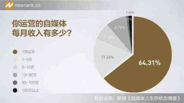 为什么99%自媒体不赚钱？原因及解决方法都在这里 经验心得 第1张