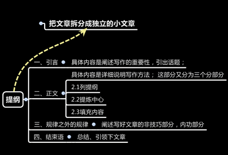 营销人必看：一篇优秀文章背后的套路和规律 博客技巧 第2张