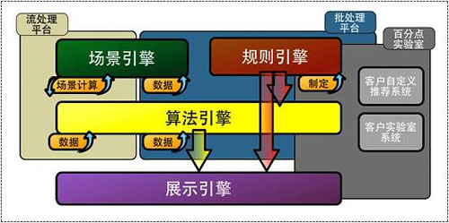 自媒体时代"REO"来袭 SEO将成过去式 经验心得 第2张