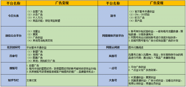 50个吸引女性粉丝的引流内容平台分析 经验心得 第7张