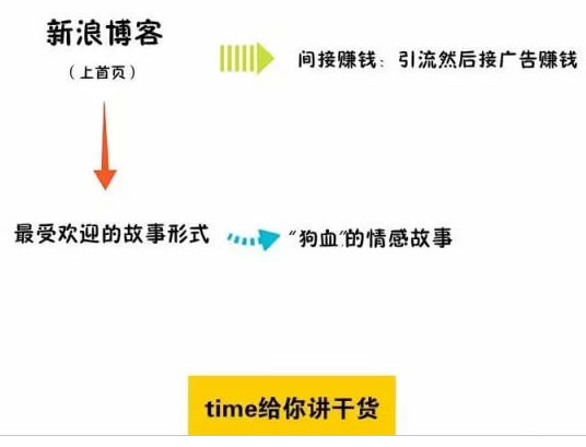 同样是做内容创业，你为什么没有别人赚得多？ 经验心得 第7张