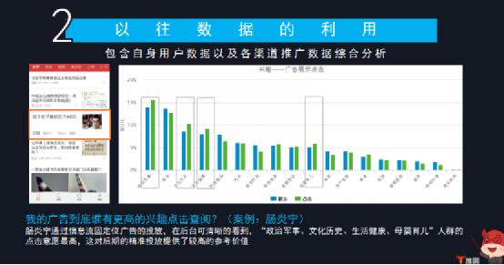 如何花更少的钱，做最有效的广告？ 经验心得 第8张