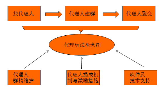 小白淘客成长经历+日入过千代理玩法 经验心得 第1张