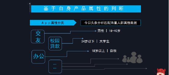 如何花更少的钱，做最有效的广告？ 经验心得 第7张