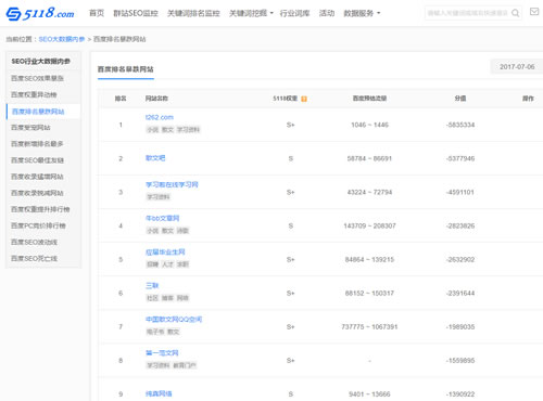 网站中了“飓风算法”,老站长带你实战分析 经验心得 第3张 网站中了“飓风算法”,老站长带你实战分析 经验心得 第3张