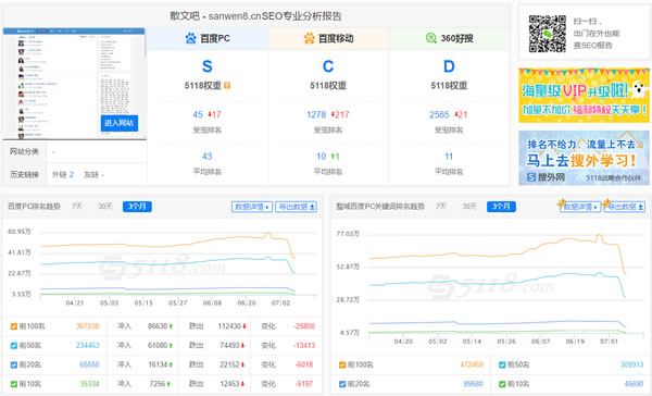 网站中了“飓风算法”，老站长带你实战分析 经验心得 第5张