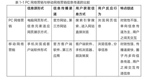 网络营销经历过哪三次革命？ 经验心得 第2张