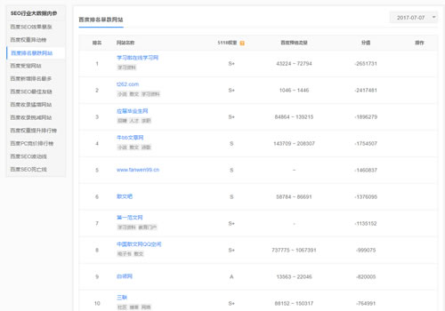 网站中了“飓风算法”,老站长带你实战分析 经验心得 第2张 网站中了“飓风算法”,老站长带你实战分析 经验心得 第2张