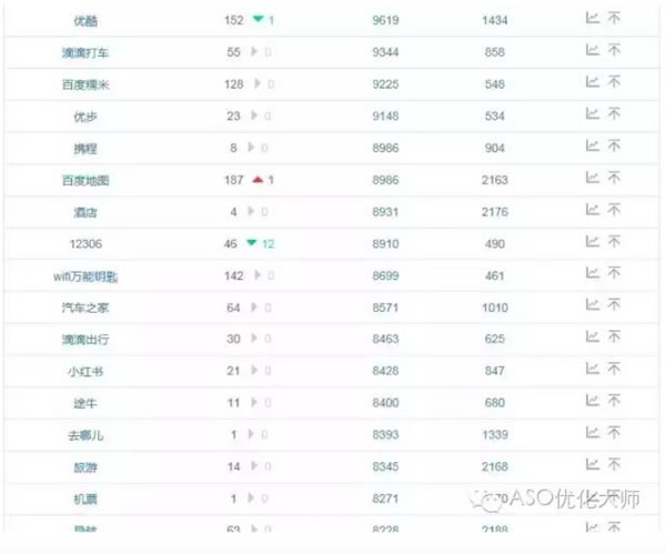 实例教你如何得到ASO优化100关键词字符！ 好文分享 第3张