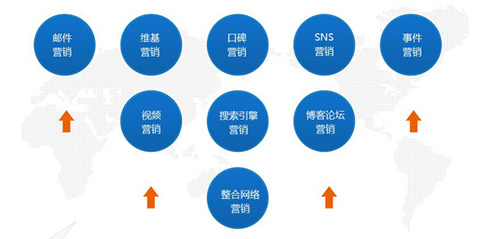 总说做SEO没效果，这些点你考虑过吗？ 经验心得 第3张