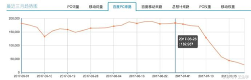 百度算法常见规则，百度算法汇总及应对方法 经验心得 第3张