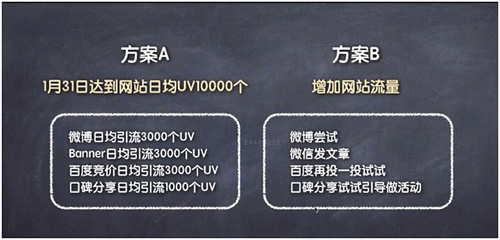 网络营销策划技巧，90%的人都不懂的思维 经验心得 第8张