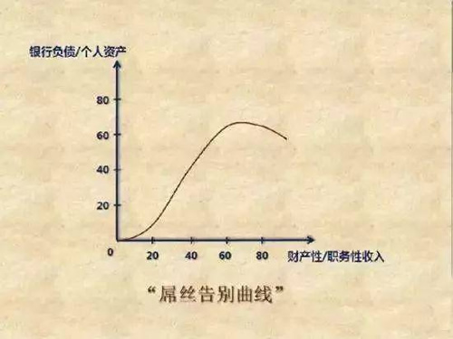 我观察了10年才发现，那些很努力却没有成就的人都有一个特点 好文分享 第2张