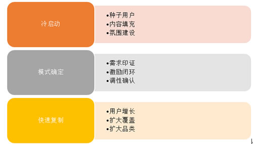 1句运营心法，8个核心词汇读懂运营 经验心得 第5张