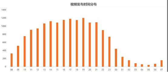 从零教你用抖音赚钱——吸粉变现技巧 经验心得 第3张