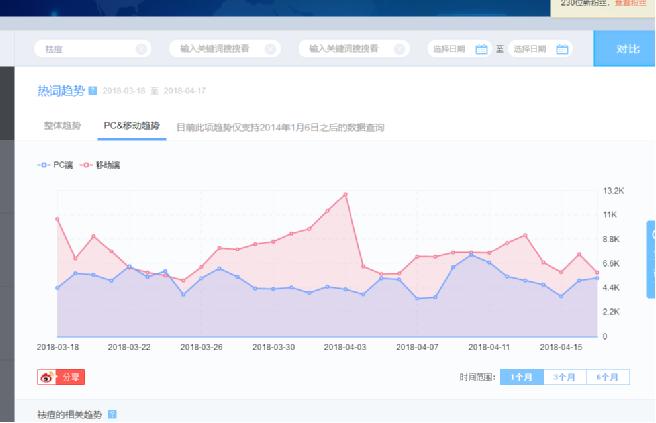 如何利用微博营销运营推广引流 经验心得 第3张