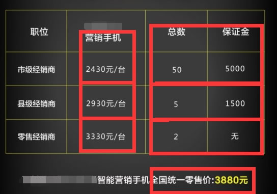 我是如何将几百元的手机包装后卖出3980元高价的? 经验心得 第7张