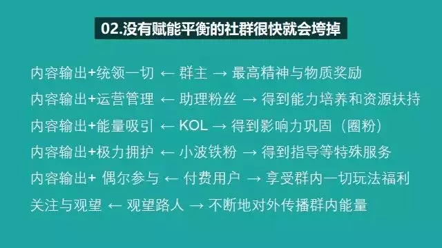 普通人如何打造一个年入5万+的粉丝社群？ 好文分享 第7张