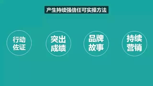 普通人如何打造一个年入5万+的粉丝社群？ 好文分享 第6张