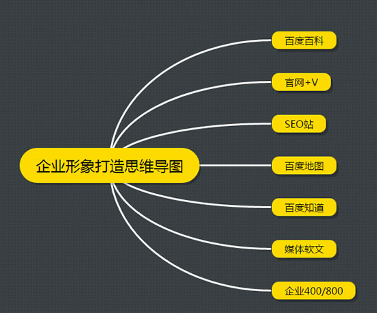 传统企业转战电商实战玩法 经验心得 第1张