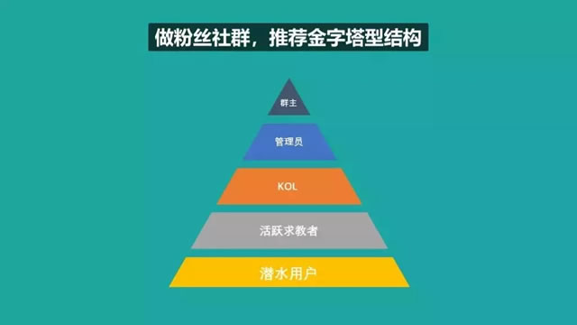 普通人如何打造一个年入5万+的粉丝社群？ 好文分享 第2张