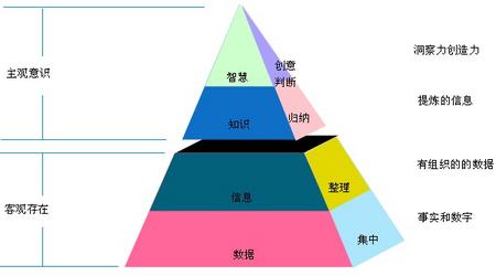 什么年龄段，最适合创业？ 好文分享 第2张