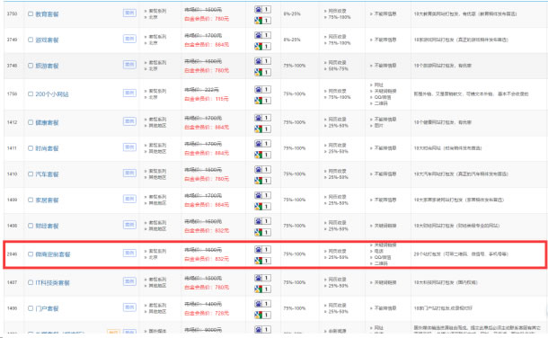 我是如何将几百元的手机包装后卖出3980元高价的? 经验心得 第6张