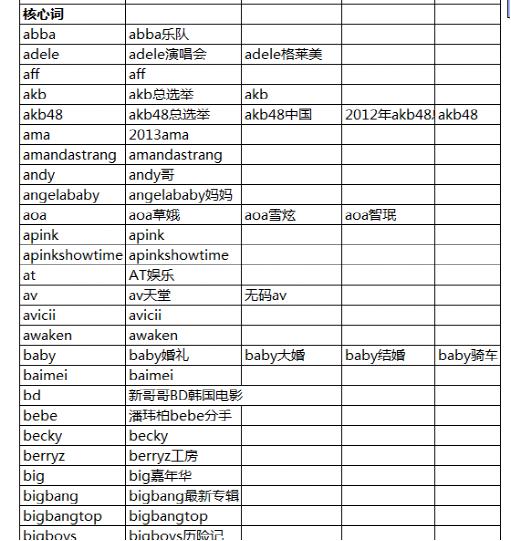 5000字长文告诉你，SEO每日流量如何从0到10000+ 思考 SEO优化 SEO 经验心得 第8张