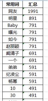 抓了10w个头条数据，分析了1w条爆文，写出了10w阅读的内容 自媒体 思考 SEO优化 经验心得 第9张