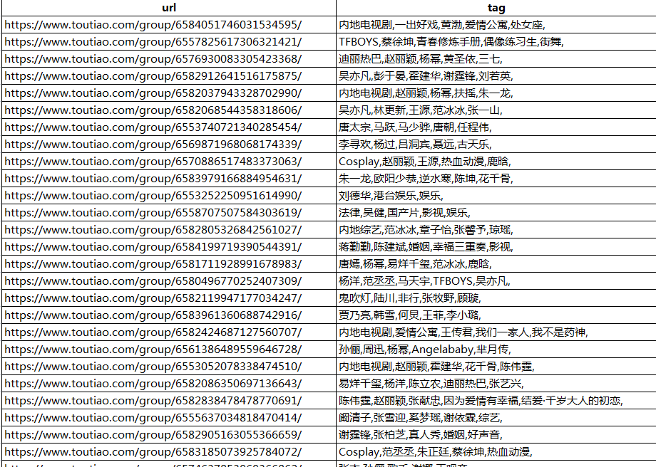 抓了10w个头条数据，分析了1w条爆文，写出了10w阅读的内容 自媒体 思考 SEO优化 经验心得 第6张