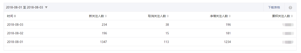 0成本日涨粉1000+，新媒体小白也能实操的引流方法 微信 自媒体 网络营销 经验心得 第8张