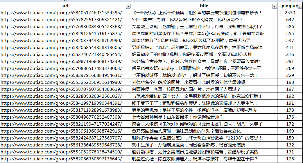 抓了10w个头条数据，分析了1w条爆文，写出了10w阅读的内容 自媒体 思考 SEO优化 经验心得 第4张