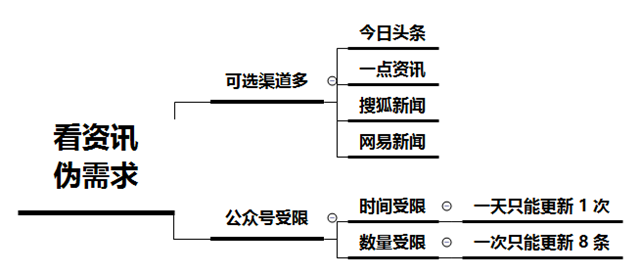 0成本日涨粉1000+，新媒体小白也能实操的引流方法 微信 自媒体 网络营销 经验心得 第2张