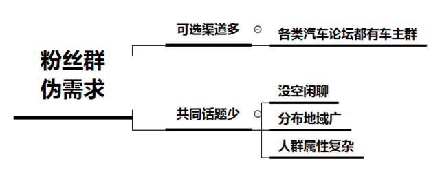 0成本日涨粉1000+，新媒体小白也能实操的引流方法 微信 自媒体 网络营销 经验心得 第4张