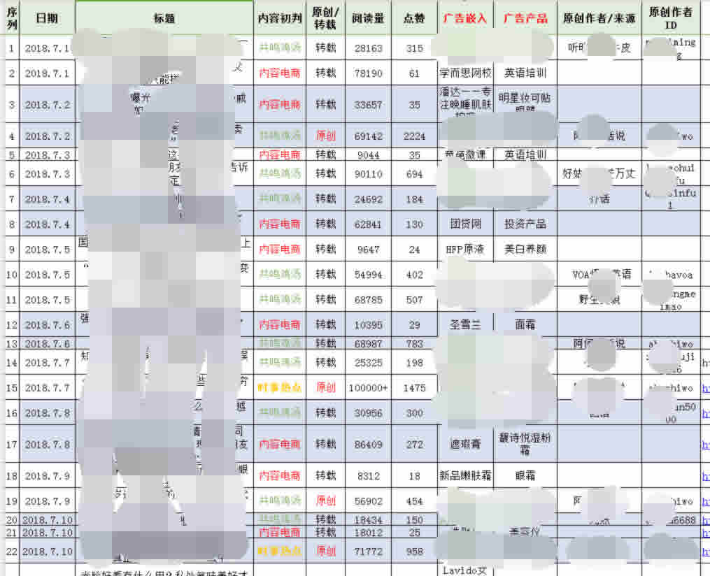 3000字长文“狂喷”电商行业刷单焦虑 心情感悟 百度 IT职场 经验心得 第3张