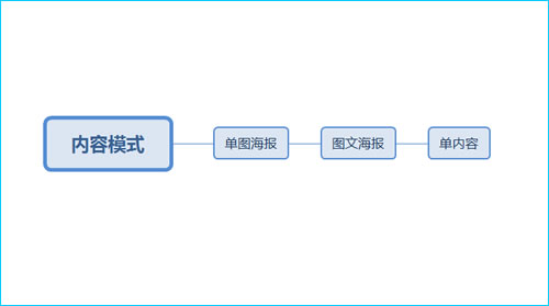 如何在500个甚至上千微信群运营推广和赚钱? 流量 微商引流 网络营销 经验心得 第5张