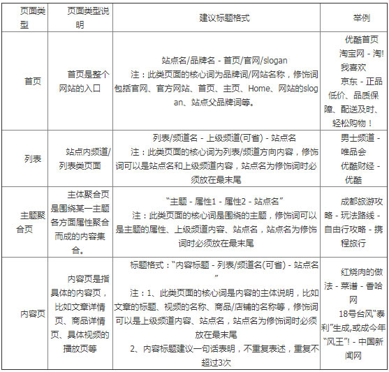 权威公布：百度搜索网页标题规范 站长 搜索引擎 百度 经验心得 第6张