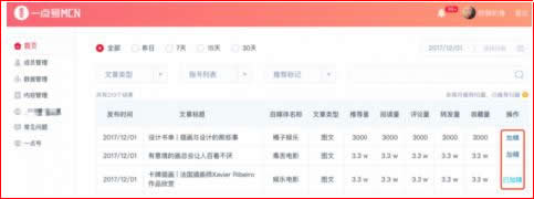 深度剖析5大自媒体平台机制和淘金玩法 微商引流 移动互联网 自媒体 经验心得 第7张