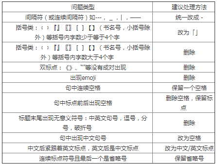 权威公布：百度搜索网页标题规范 站长 搜索引擎 百度 经验心得 第7张