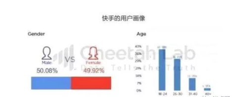 实操2个月公众号粉丝破10万干货分享 自媒体 网络营销 微信 经验心得 第2张