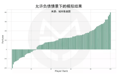 普通人如何跨越贫富固有阶层实现逆袭！ 思考 IT职场 经验心得 第4张