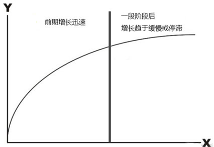 财务自由之路——为什么选择淘宝(上) 心情感悟 IT职场 淘宝 经验心得 第2张