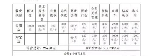 互联网公司四大流量变现挣钱生意 流量 互联网 IT公司 好文分享 第2张