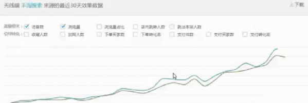 财务自由之路——为什么选择淘宝(上) 心情感悟 IT职场 淘宝 经验心得 第4张