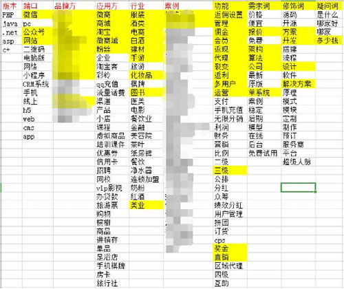 微商这么发外推，招代理速度提高2倍以上 流量 SEO 微商引流 经验心得 第2张