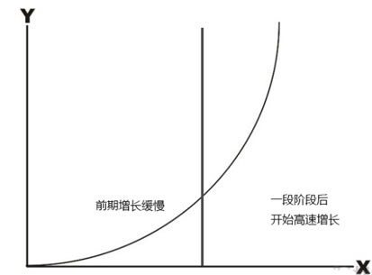 财务自由之路——为什么选择淘宝(上) 心情感悟 IT职场 淘宝 经验心得 第3张