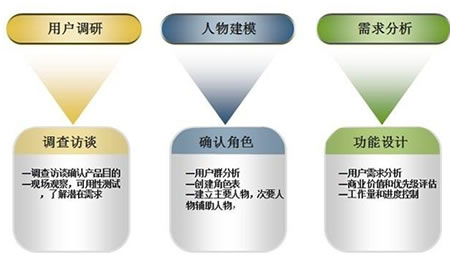 吸引精准粉丝的逻辑和详细操作方法 流量 网络营销 微商引流 经验心得 第3张