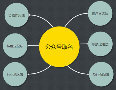 微信公众号运营推广全文详解分享 自媒体 微信 经验心得 第1张