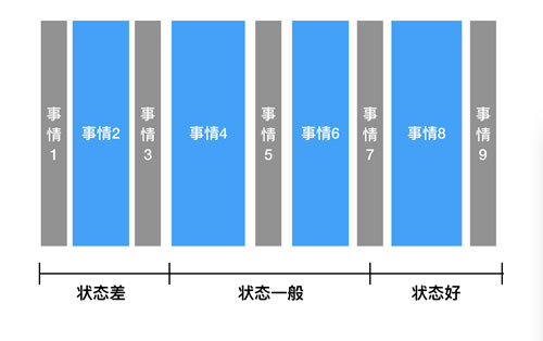 一个程序员高效提升黄金时间的做法 工作 程序员 IT职场 好文分享 第2张