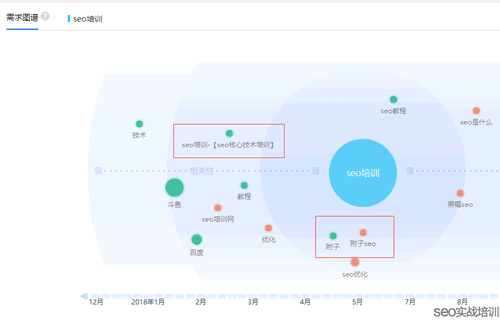 大量SEO经验总结，详解网站降权恢复周期与解决方案 SEO 网站优化 经验心得 第2张